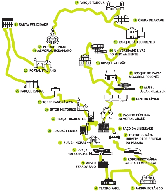 turism line curitiba